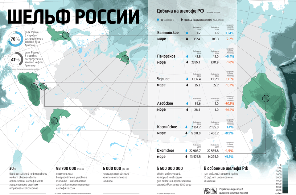 инфографика_Шельф_России_2019_1.gif