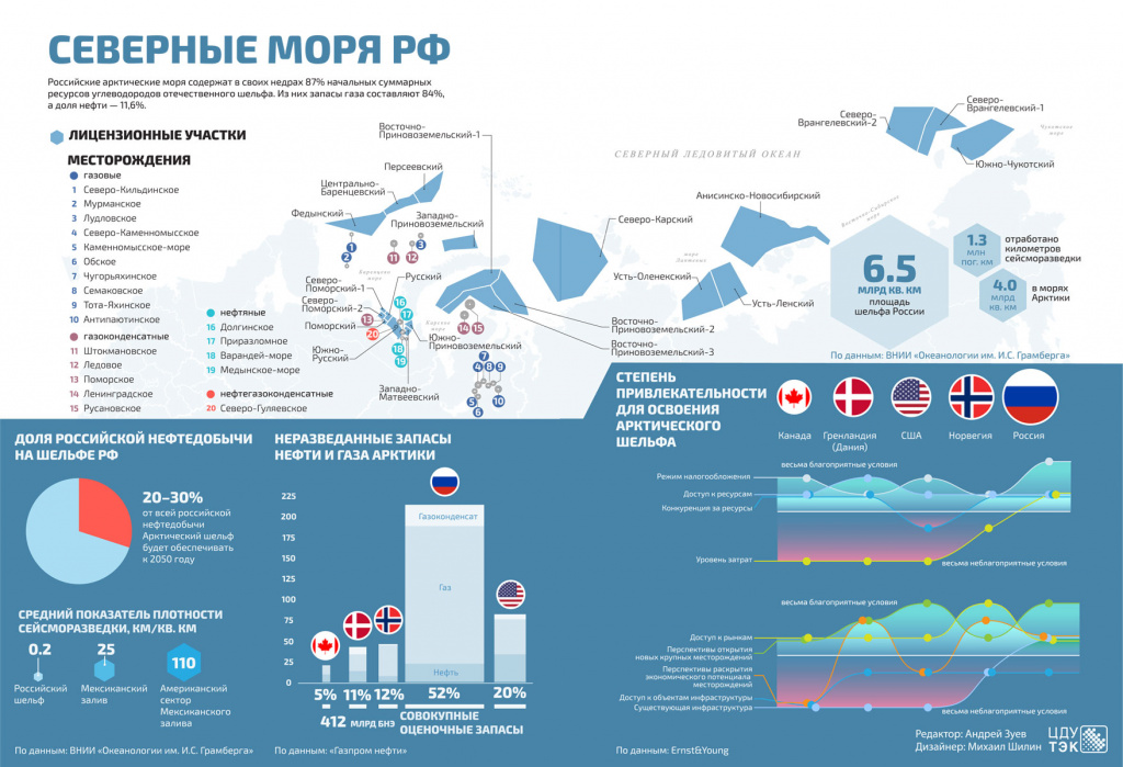 лицензионные участки и месторождения в северных морях РФ