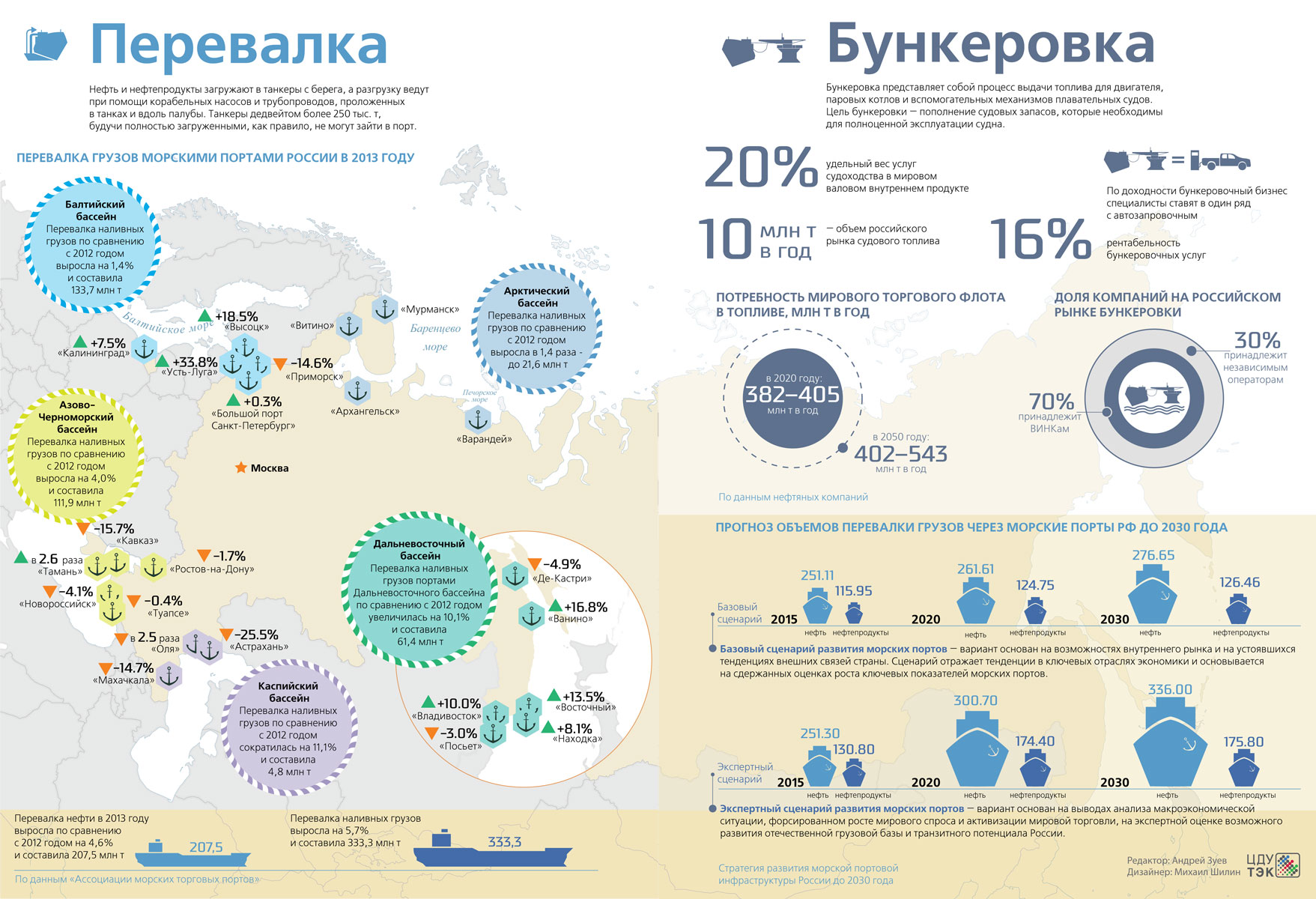 Расширение внутреннего рынка