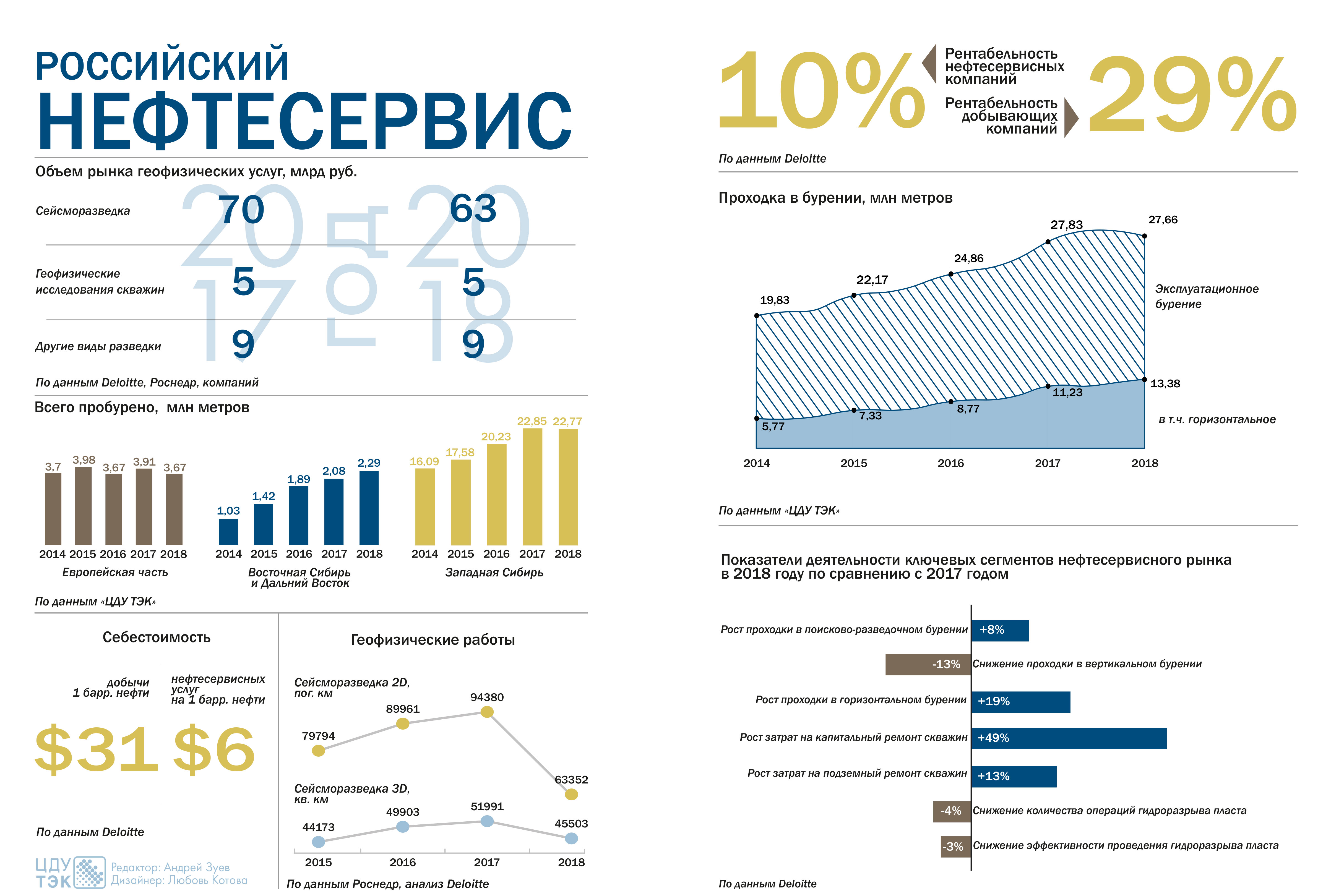 Количество нефти в россии. Объем добычи нефти в России в 2020. Структура добычи нефти в России по компаниям в 2021 году. Добыча нефти в России по компаниям 2020. Объемы добычи нефти и газа по регионам.