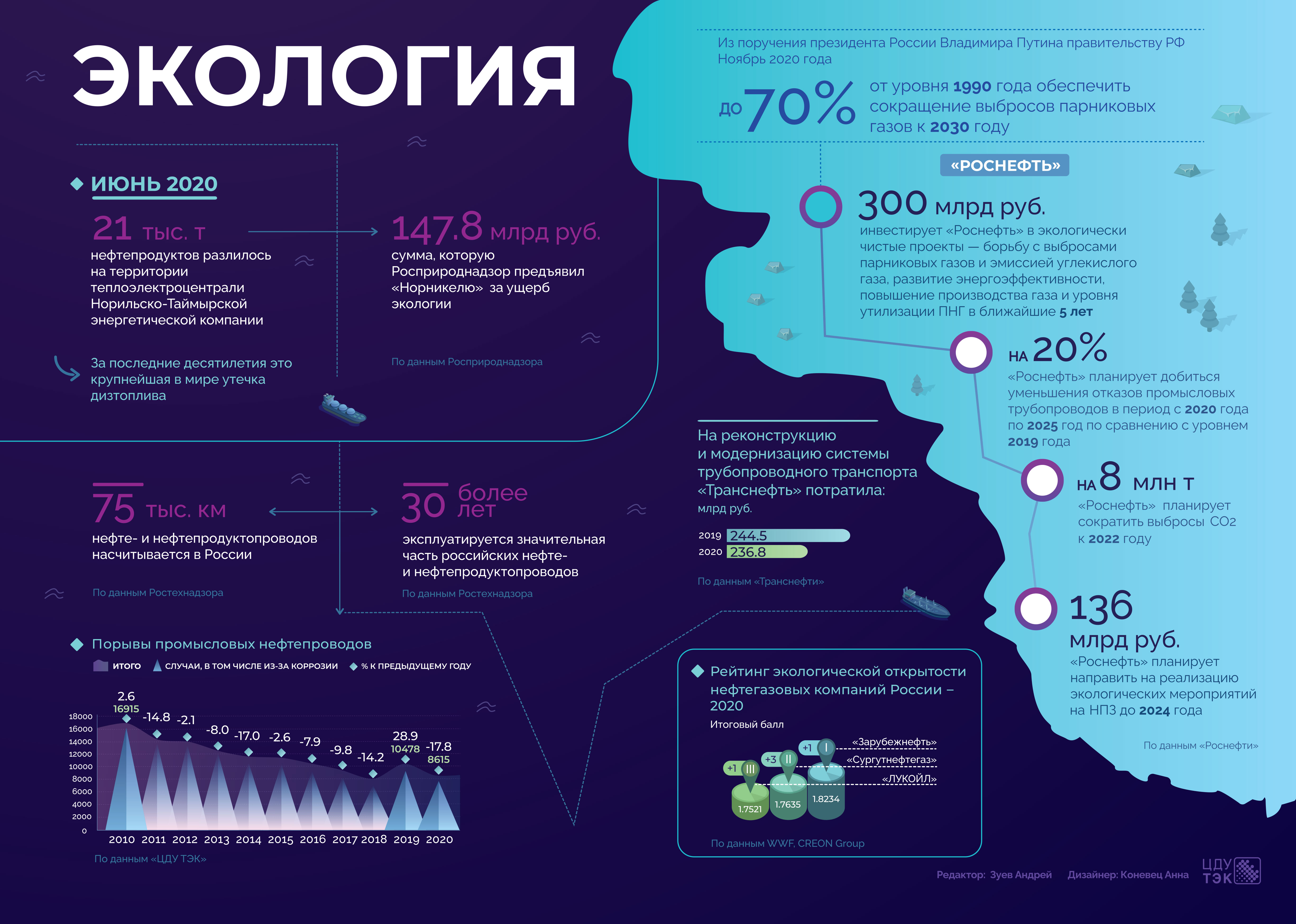 Проблемы россии 2017