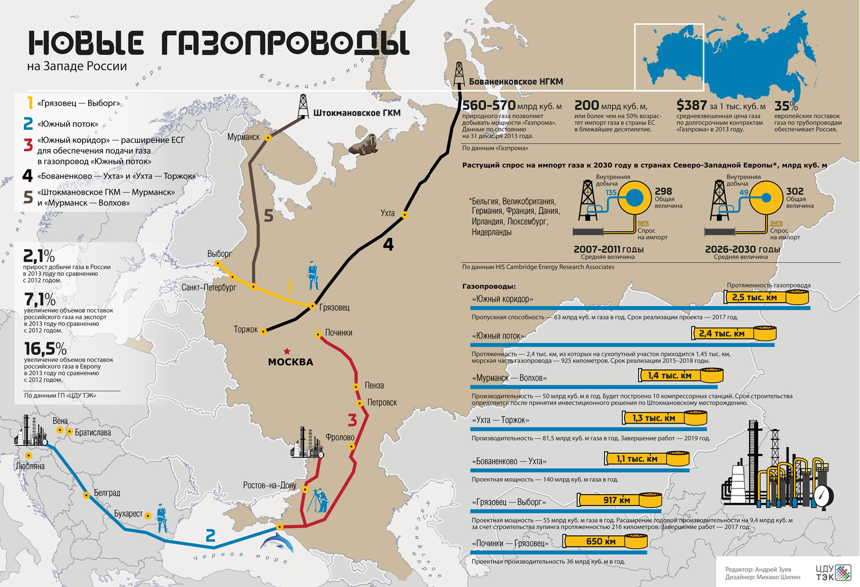 Экспортные газопроводы. Газотранспортная система России газопроводы России. Карта трубопроводов Газпрома. Схема газопроводов Северо-Запада России. Схема экспортных газопроводов России.