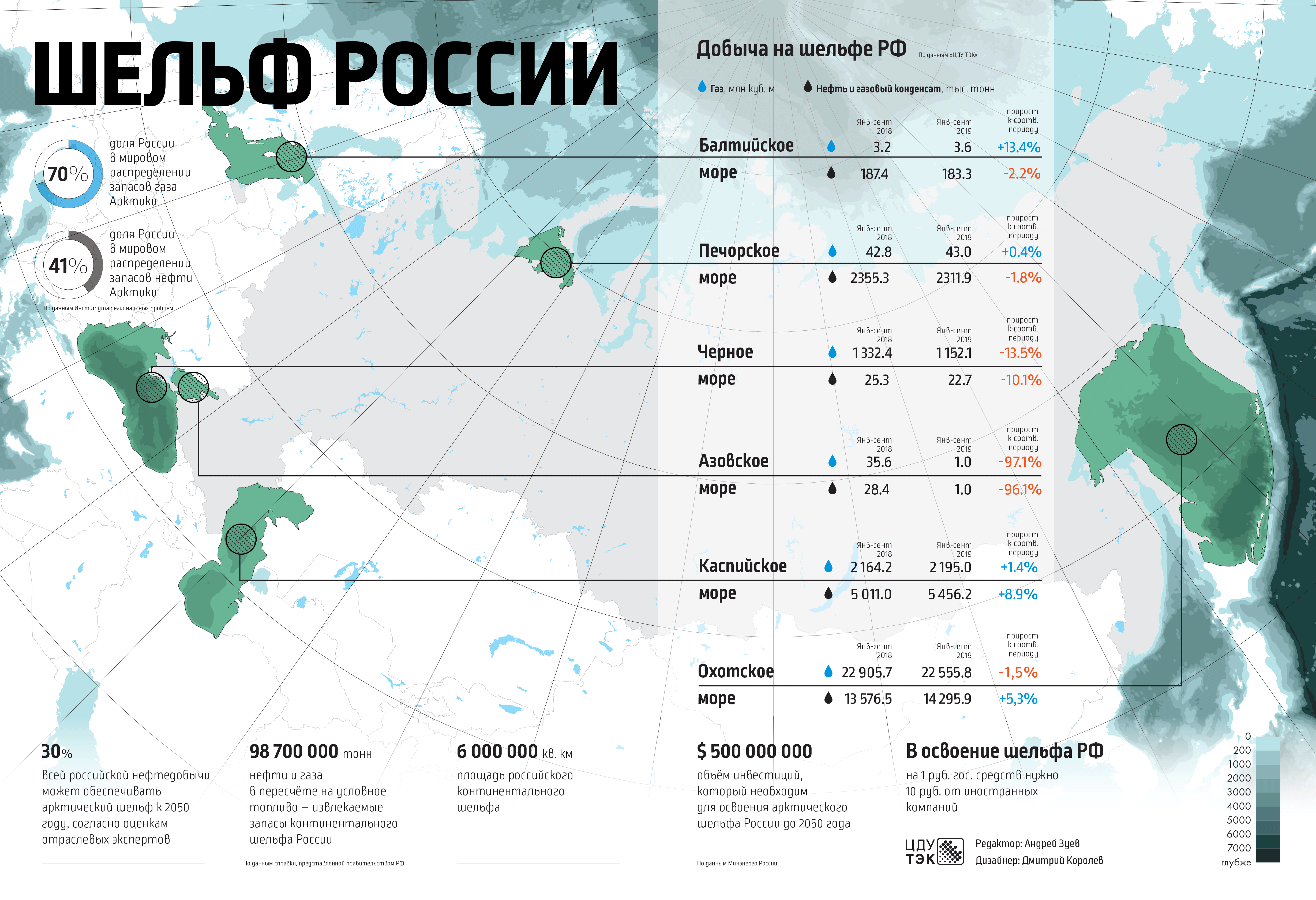 Добыча на английском. Карта нефтяных месторождений России 2020. Добыча нефти на шельфе в России карта. Арктический шельф России запасы нефти и газа. Карта месторождений нефти России 2022.