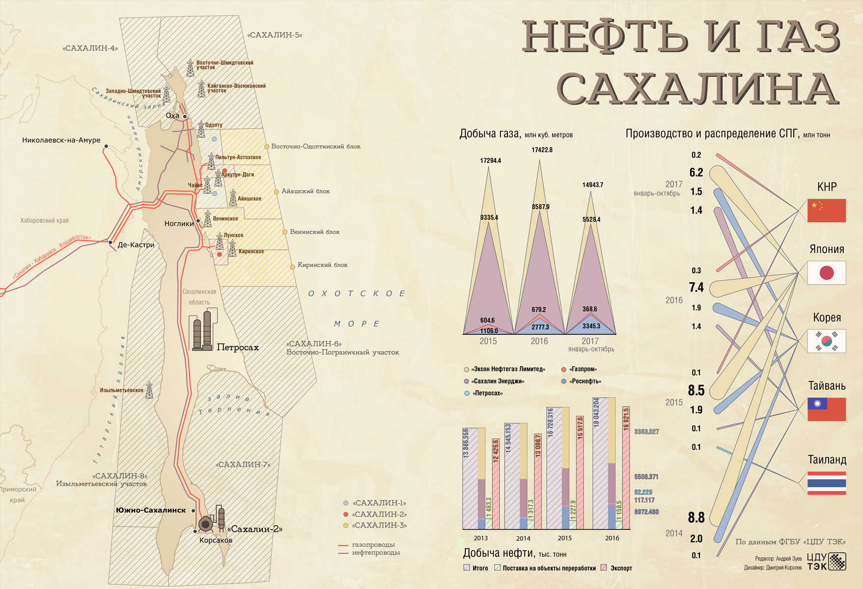 Сахалин относится к. Сахалин нефть месторождения карта. Карта месторождений Сахалина. Месторождения Сахалин 2. Сахалин карта месторождений нефти и газа.