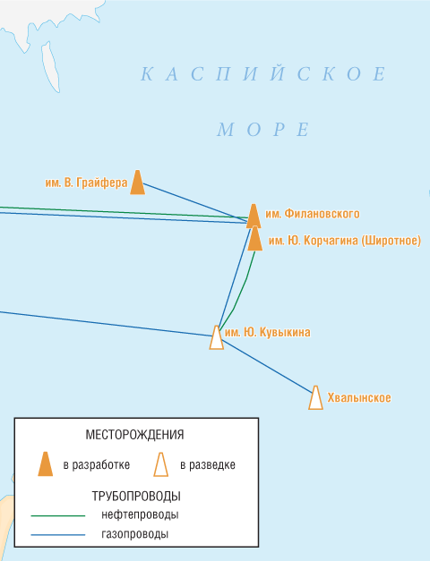 Реферат: Перспективы освоения Российского сектора Каспийского моря