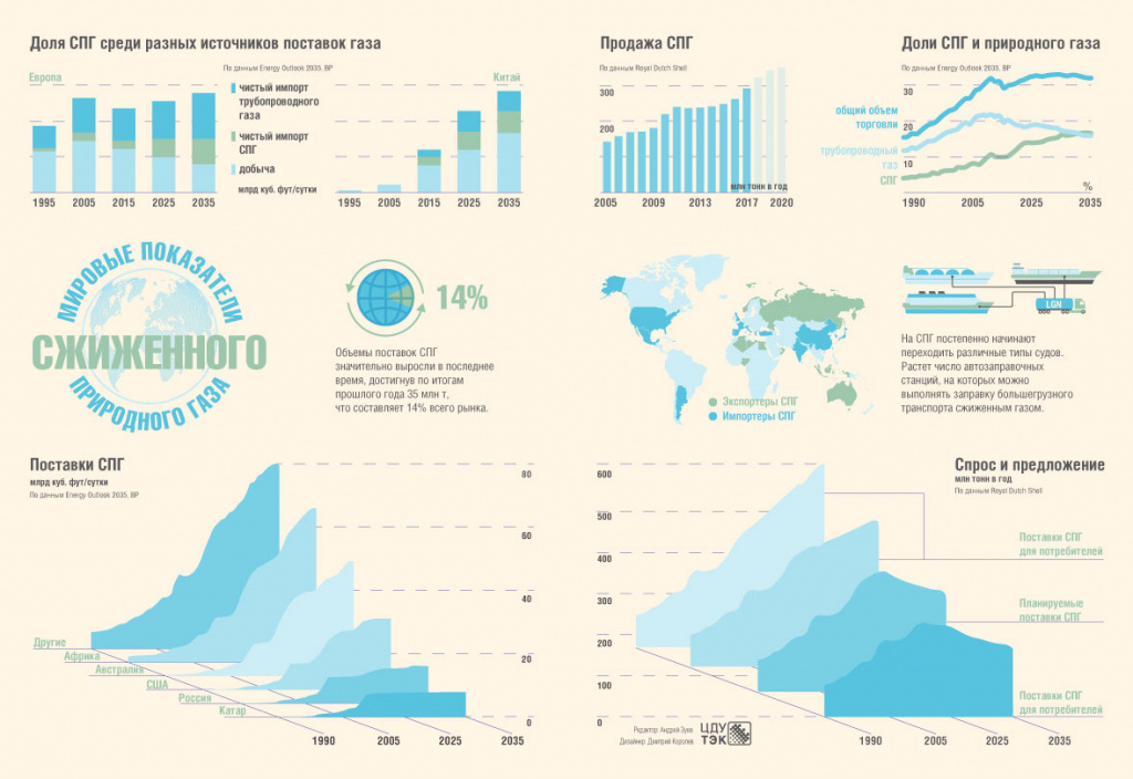 infogr-LNG_1.jpg