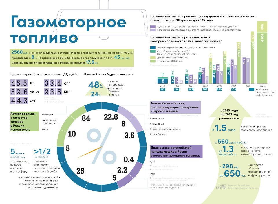 2022-09-Газомоторное-топливо_960.jpg