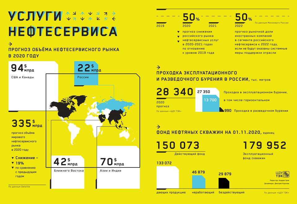 Услуги-нефтесервиса_2020_.jpg