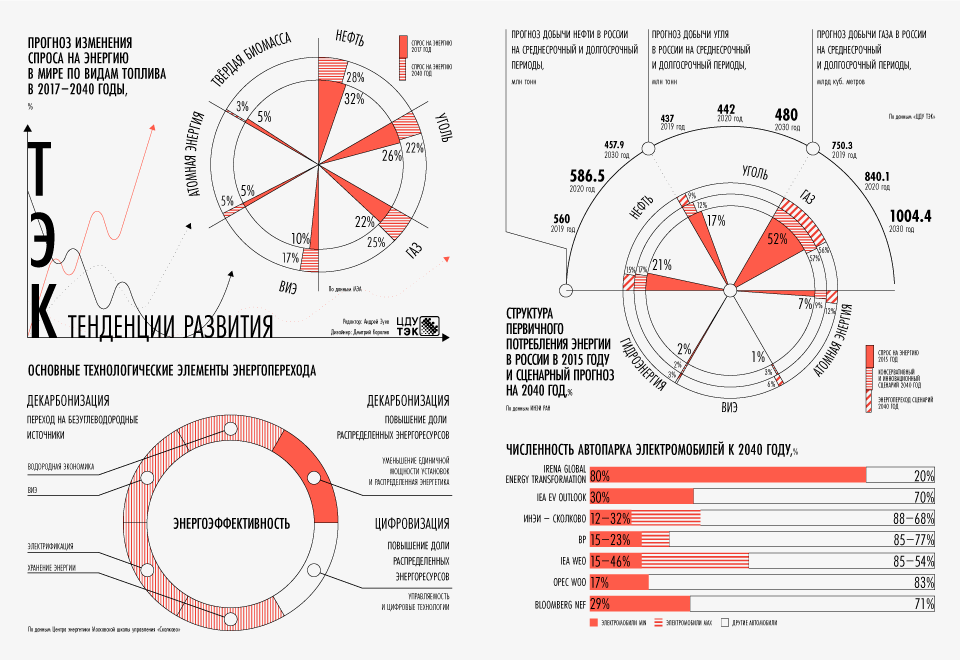 infogr.gif