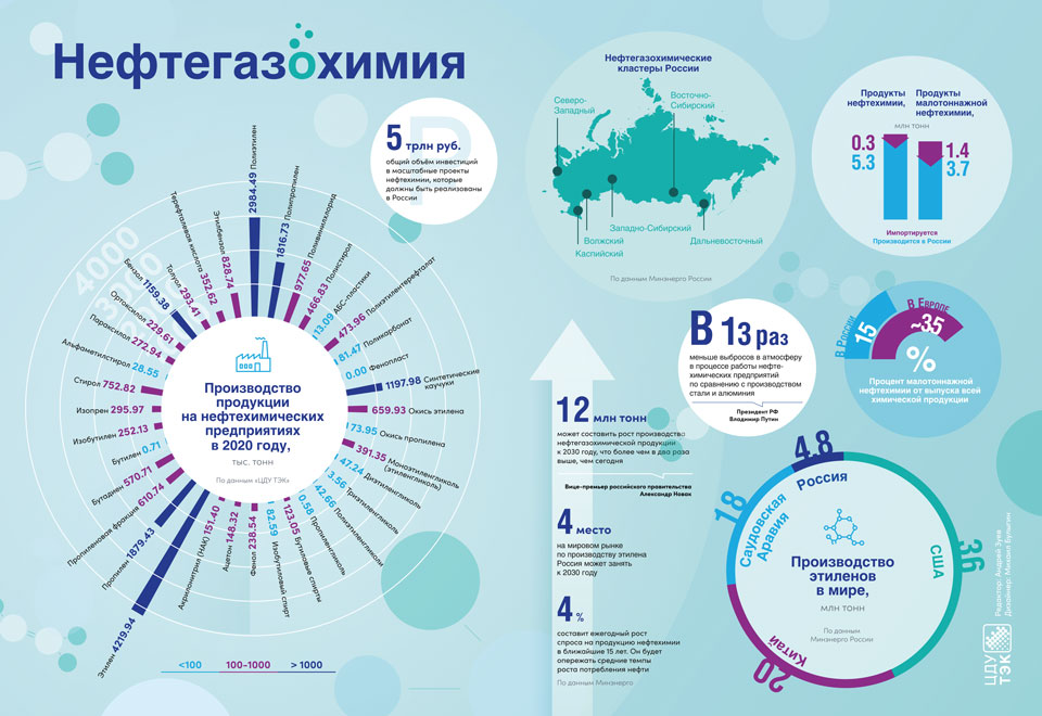 2021_03_15_инфографика_нефтегазохимия_финал_кривые_.jpg