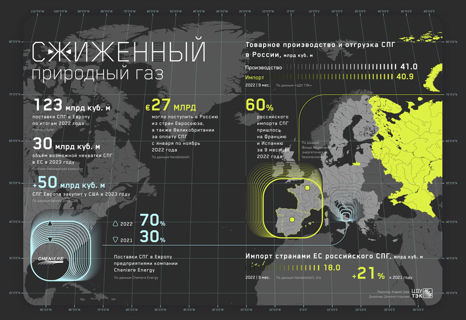 Инфографика_СПГ_960.jpg