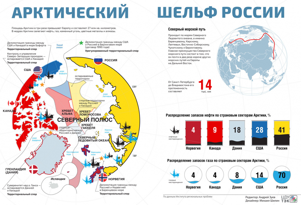 Арктический шельф России Арктический шельф России