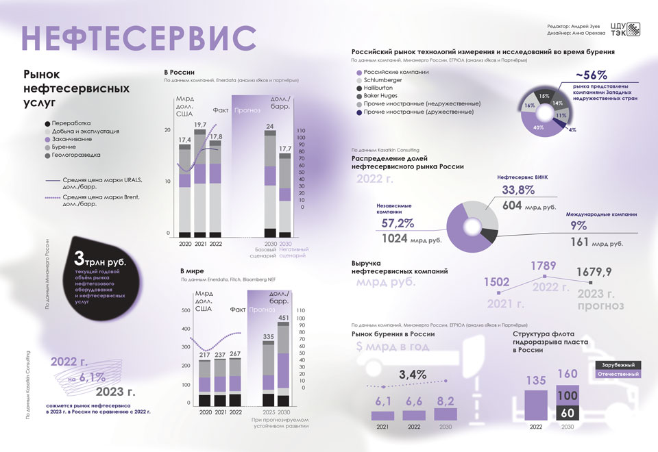 Инфографика_НЕФТЕСЕРВИС-10_960.jpg