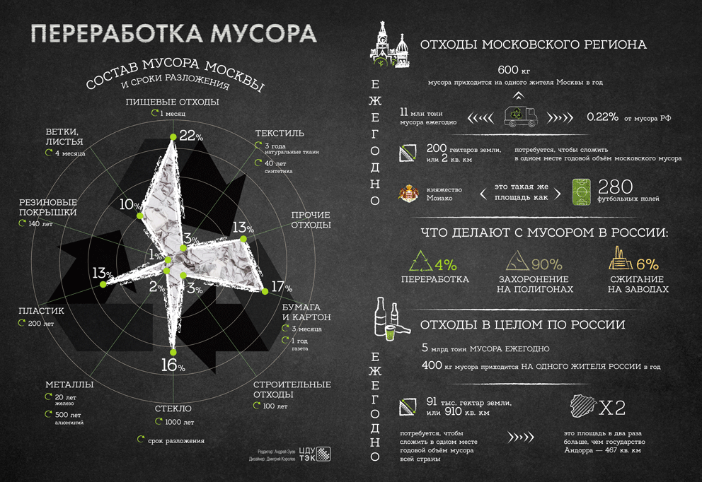 Японские заводы по переработке мусора