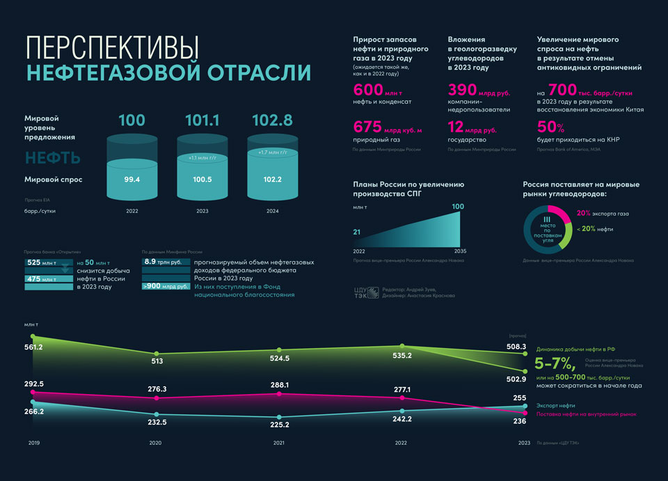 2023-02-перспективы-нефтегазовой-области_960.jpg