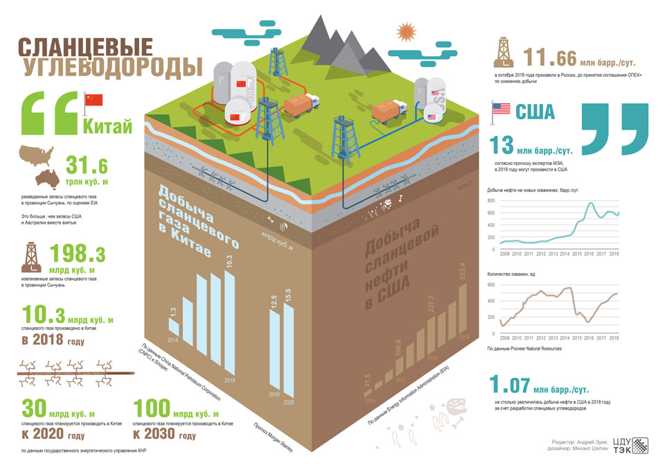 2019-06-Сланцевые_углеводороды_sm.jpg