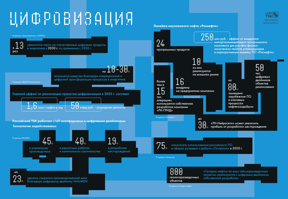 Инфографика_Цифровизация_960.jpg