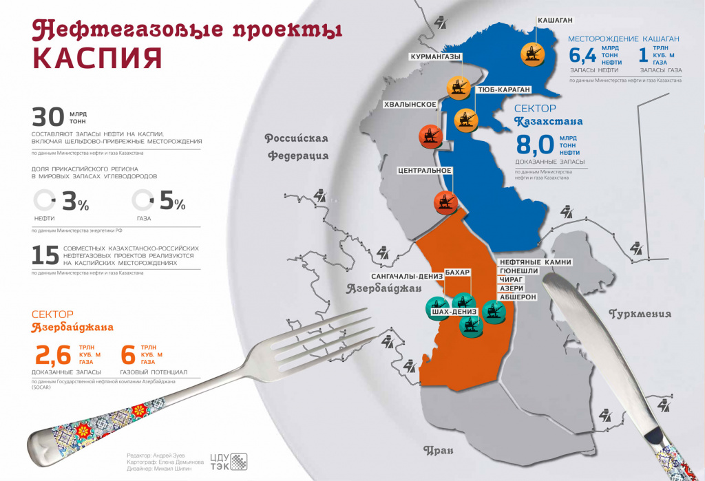 Реферат: Перспективы освоения Российского сектора Каспийского моря