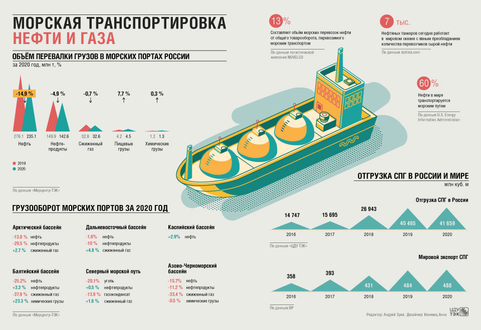 Инфографика_Морская-транспортировка_правки_.jpg