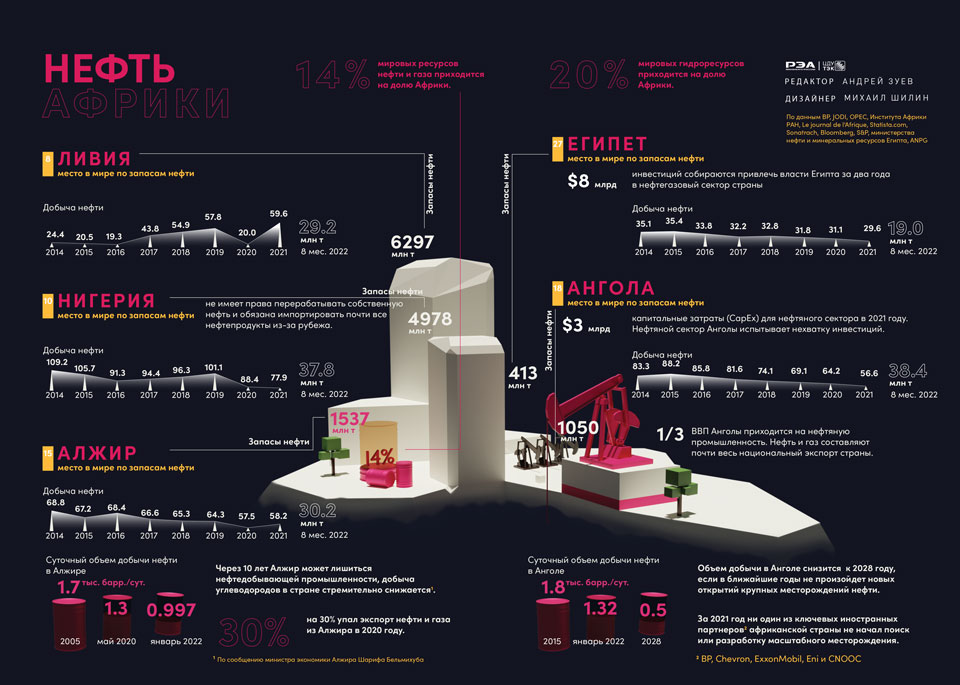 2022-11-Нефть-Африки_960.jpg