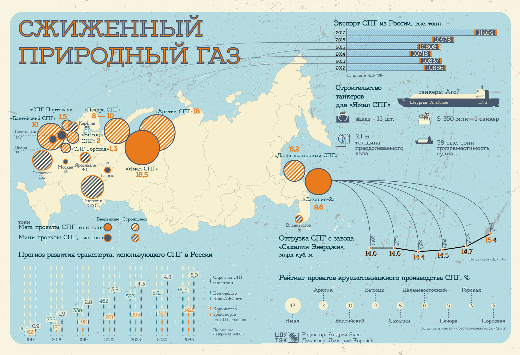 Природный газ страны производства. Заводы СПГ В России на карте. Заводы сжиженного природного газа в России. Заводы по производству сжиженного газа в России на карте. Заводы по сжижению газа в России на карте.