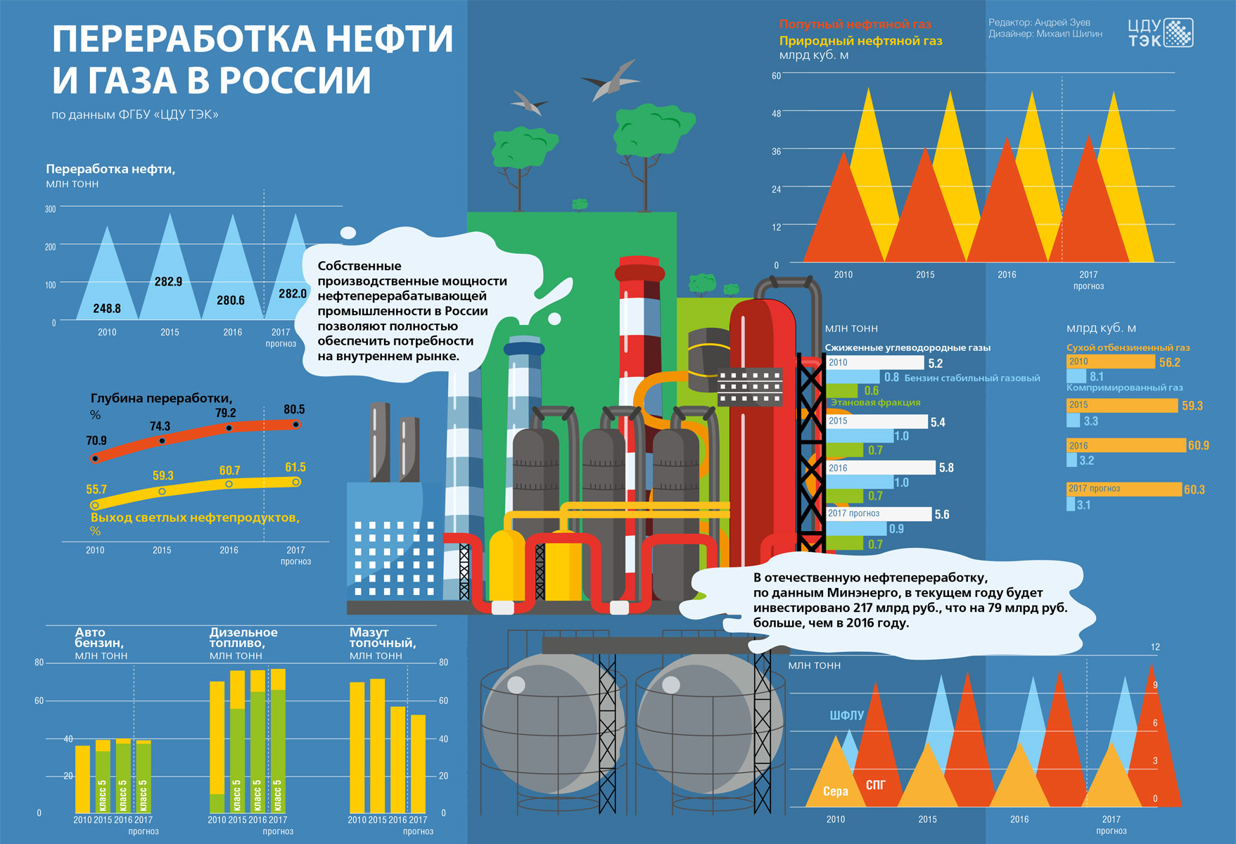 Использование нефтепродуктов проект