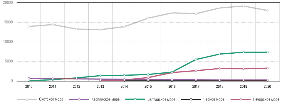 Добыча-нефти-на-шельфе-РФ.jpg