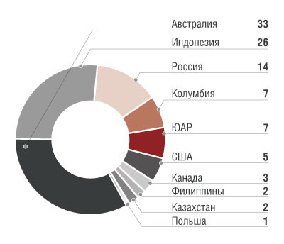 Страны по импорту угля. Крупнейшие экспортеры каменного угля в мире. Страны Лидеры по импорту угля на карте. Страны Лидеры по экспорту каменного угля. Лидеры по импорту экспорту угля в мире.