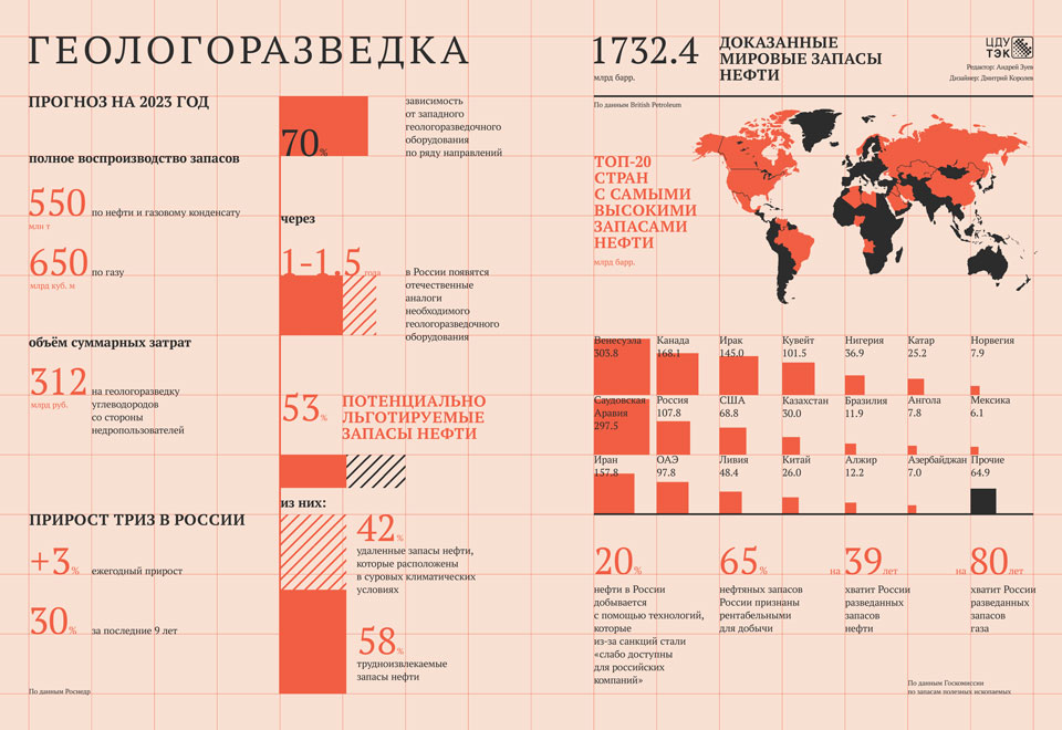 Инфографика_Геологоразведка_960.jpg