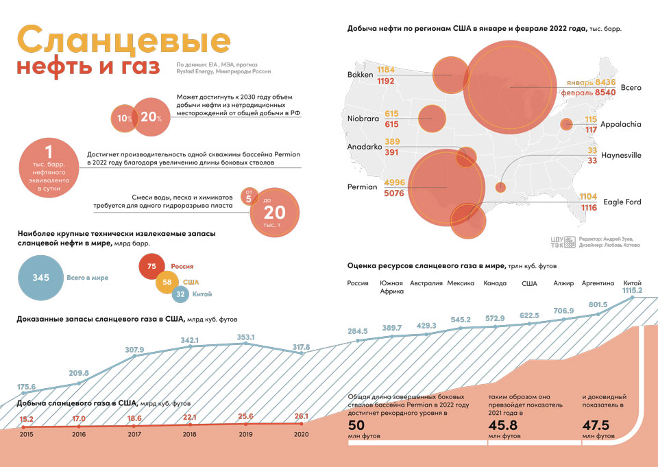 2022-02-Сланцевые-нефть-и-газ_2_960.jpg