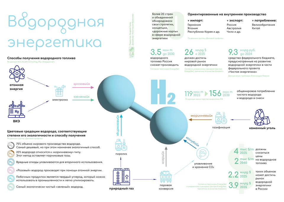 2023-04-водородная-энергетика_960.jpg