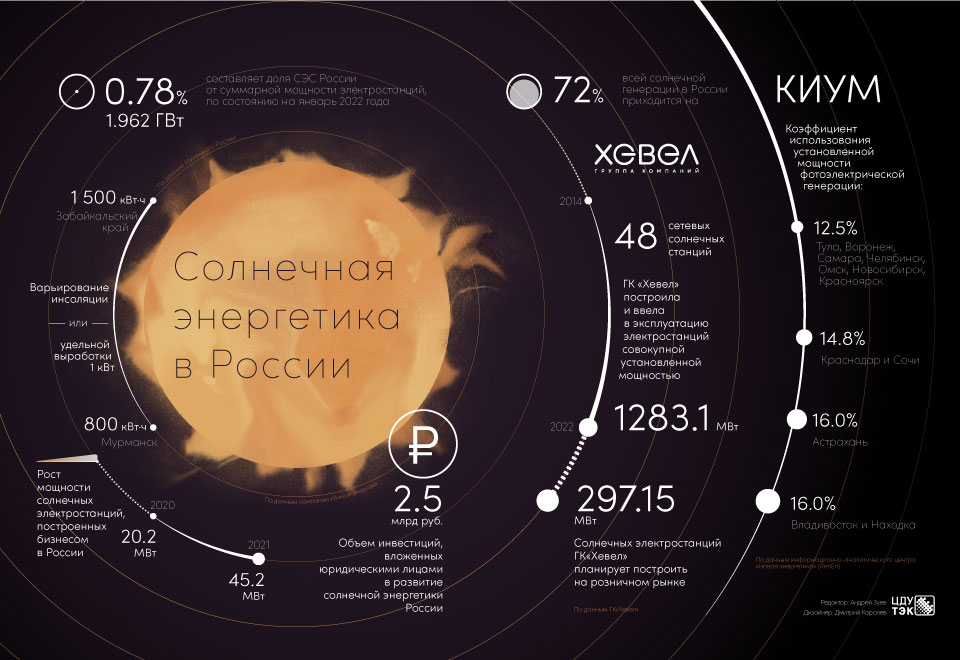 Инфографика_Солнечная-энергетика_960.jpg