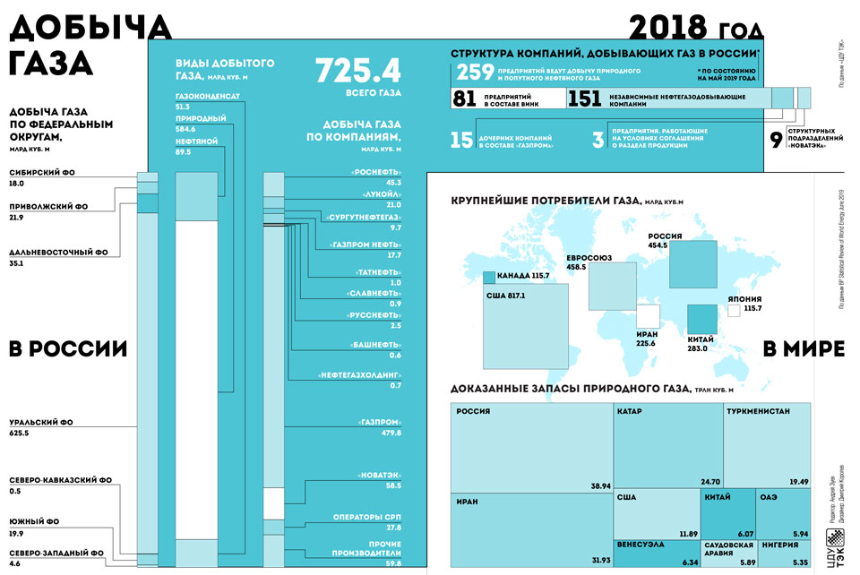 Инфографика-ДОБЫЧА-ГАЗА_текст.jpg